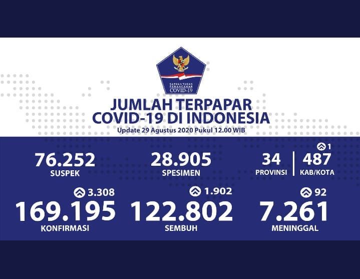 Kondisi Indonesia Melawan Corona